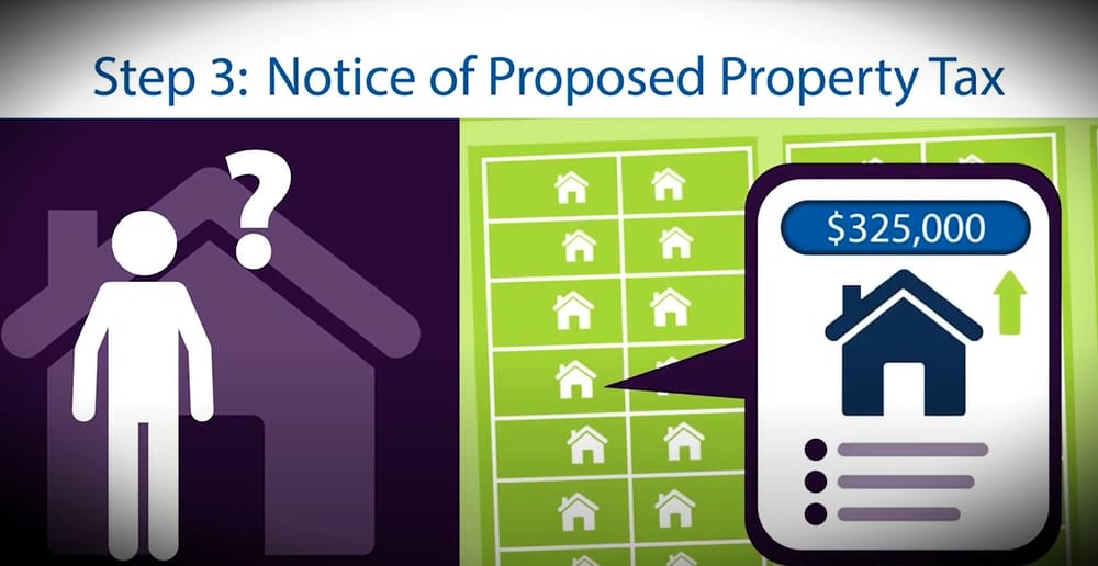 Got Your 2026 Property Valuation Notice? A West Metro Guide for Homeowners post image
