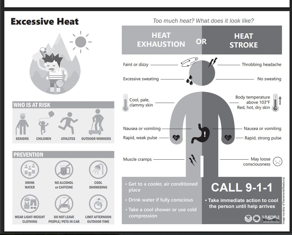 Severe Storms and "Extreme" Heat Incoming: Why Plymouth's Resiliency Plan Matters This Week post image