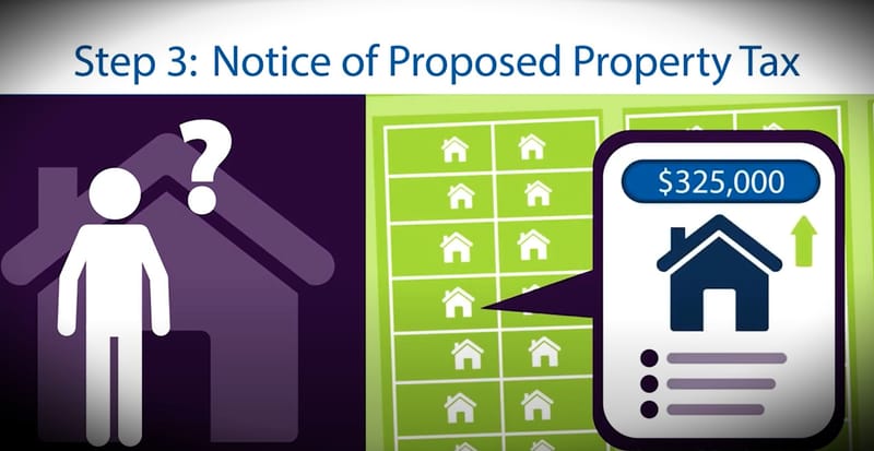 Got Your 2026 Property Valuation Notice? A West Metro Guide for Homeowners post image