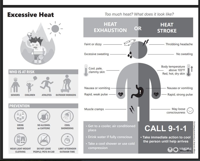 Severe Storms and "Extreme" Heat Incoming: Why Plymouth's Resiliency Plan Matters This Week post image